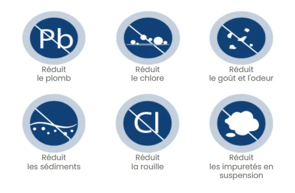 Liste des contaminants éliminés