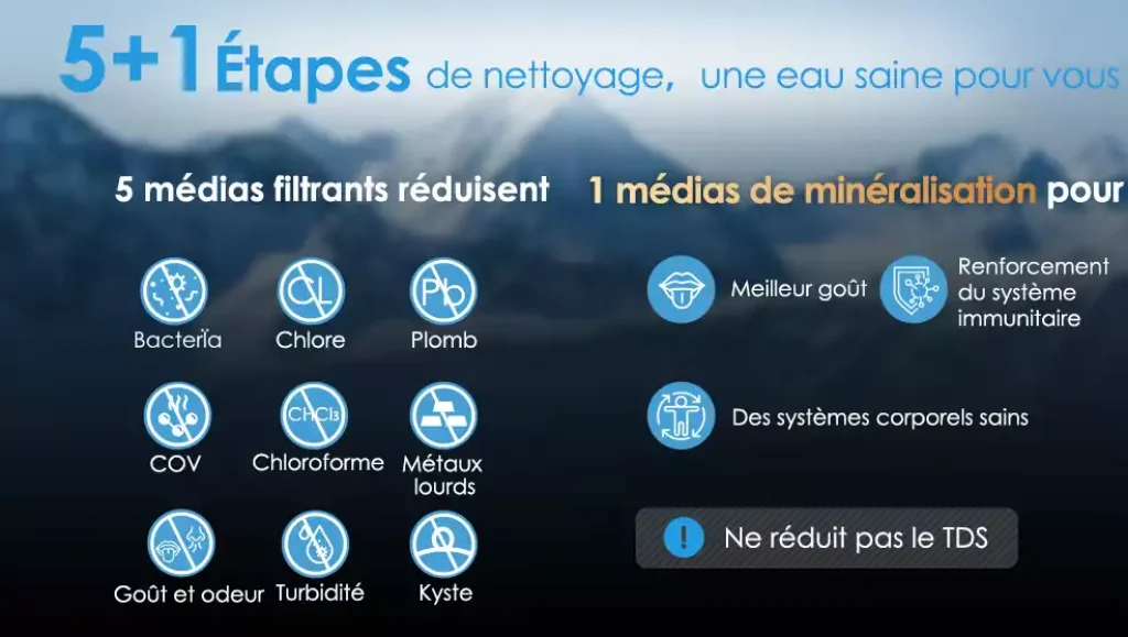 Technologie de filtration Waterdrop AS13