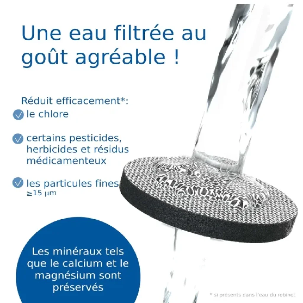 Performance du filtre