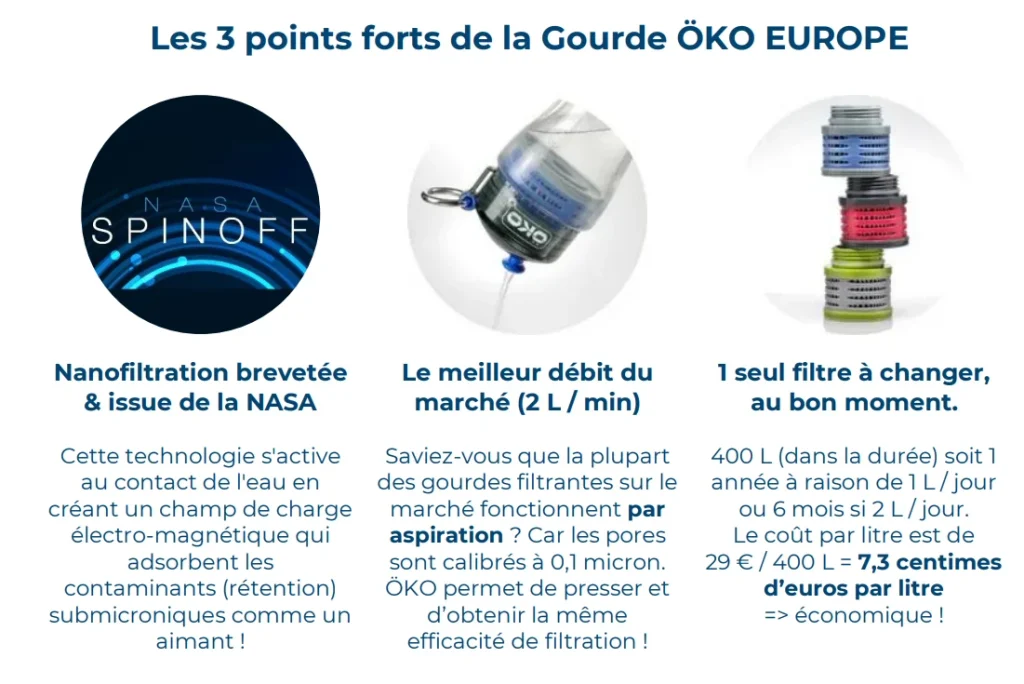 Les points forts de la gourde