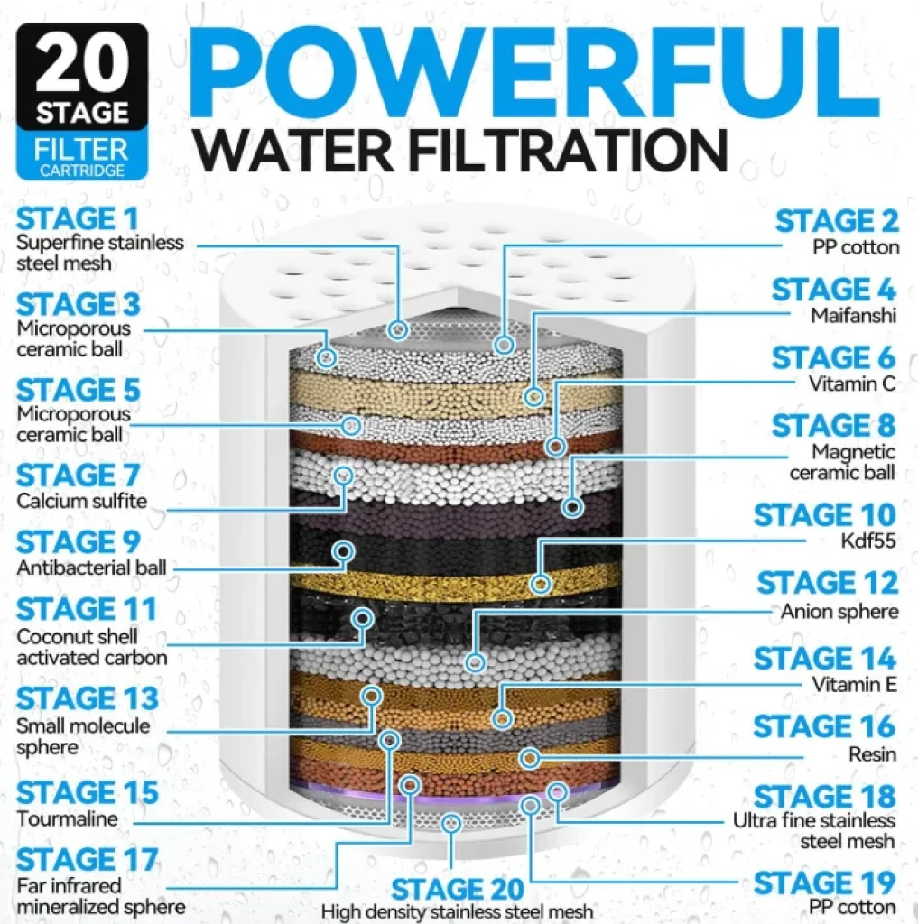 Les 20 étapes de filtration du filtre Laicky