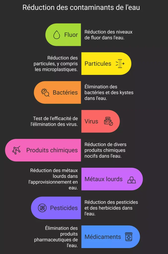 Que filtre la cartouche Coldsteam