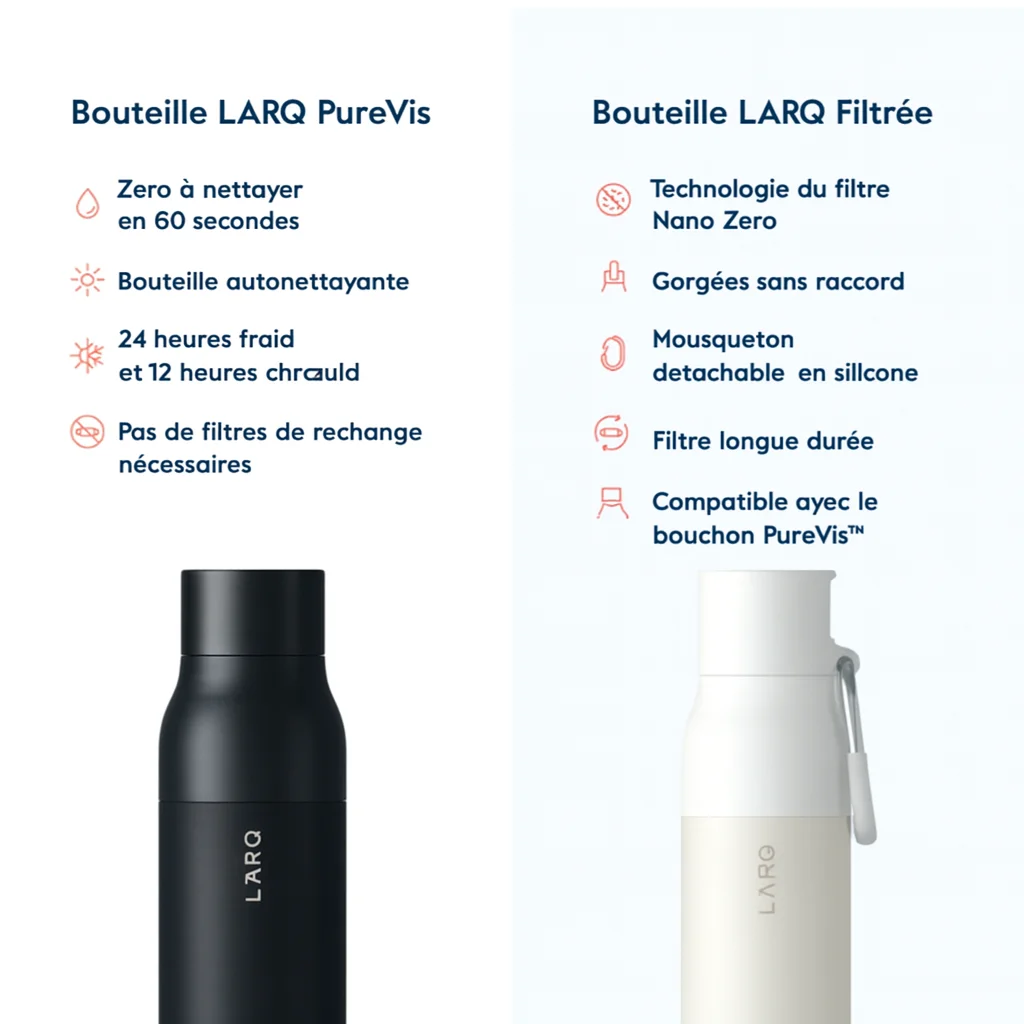 Comparaison des Bouteilles LARQ